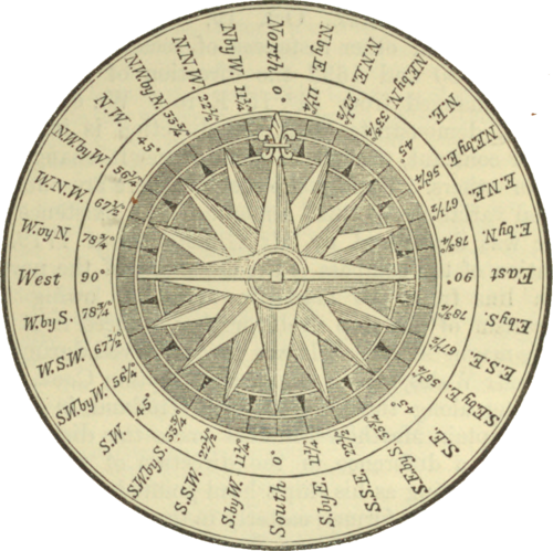 Mariner's compass card with cardinal and intermediate directions, from the Encyclopædia Britannica, Ninth Edition, 1878